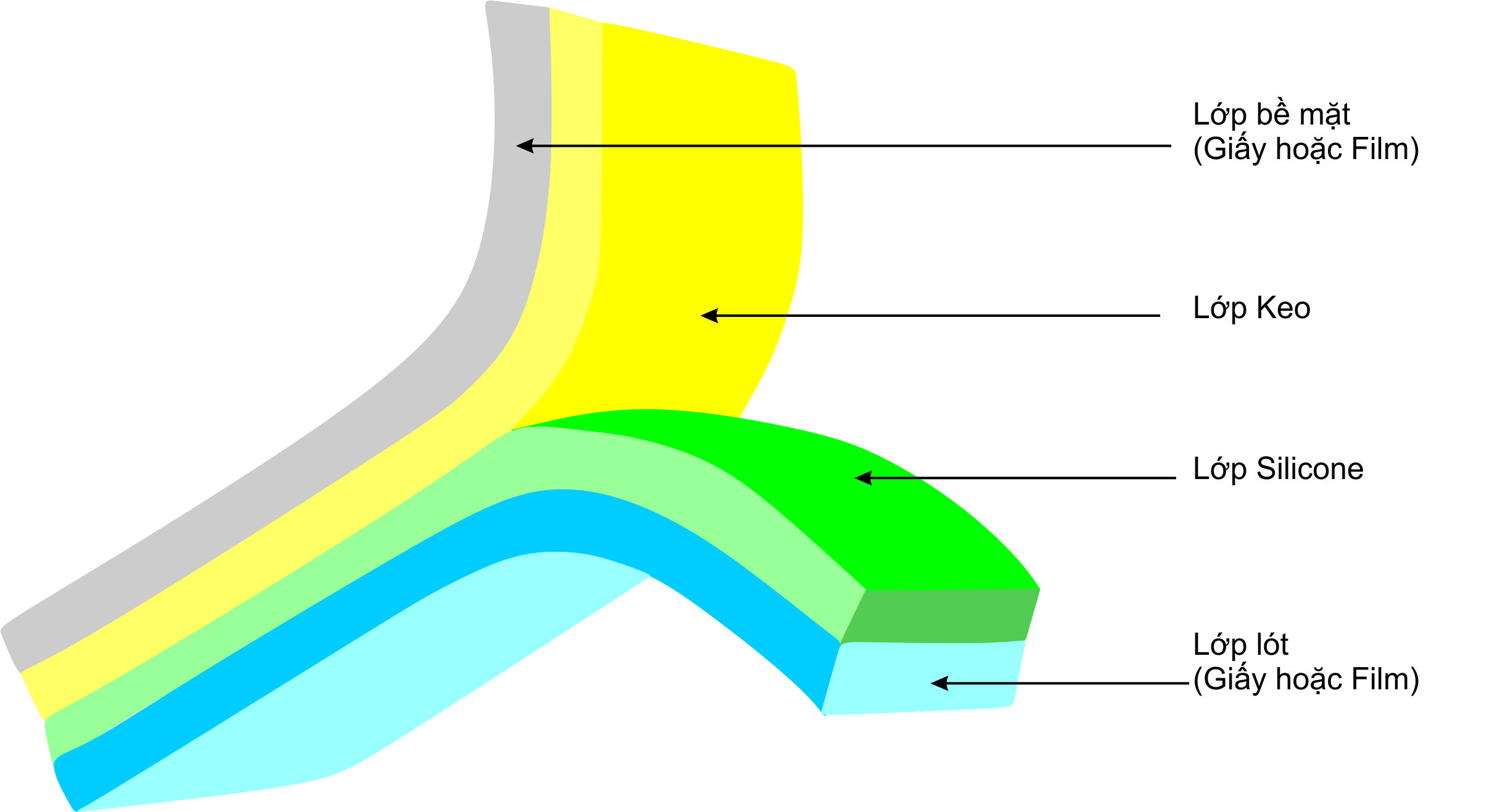 Structure of Decal paper