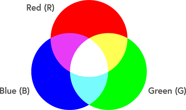 Hệ màu RGB